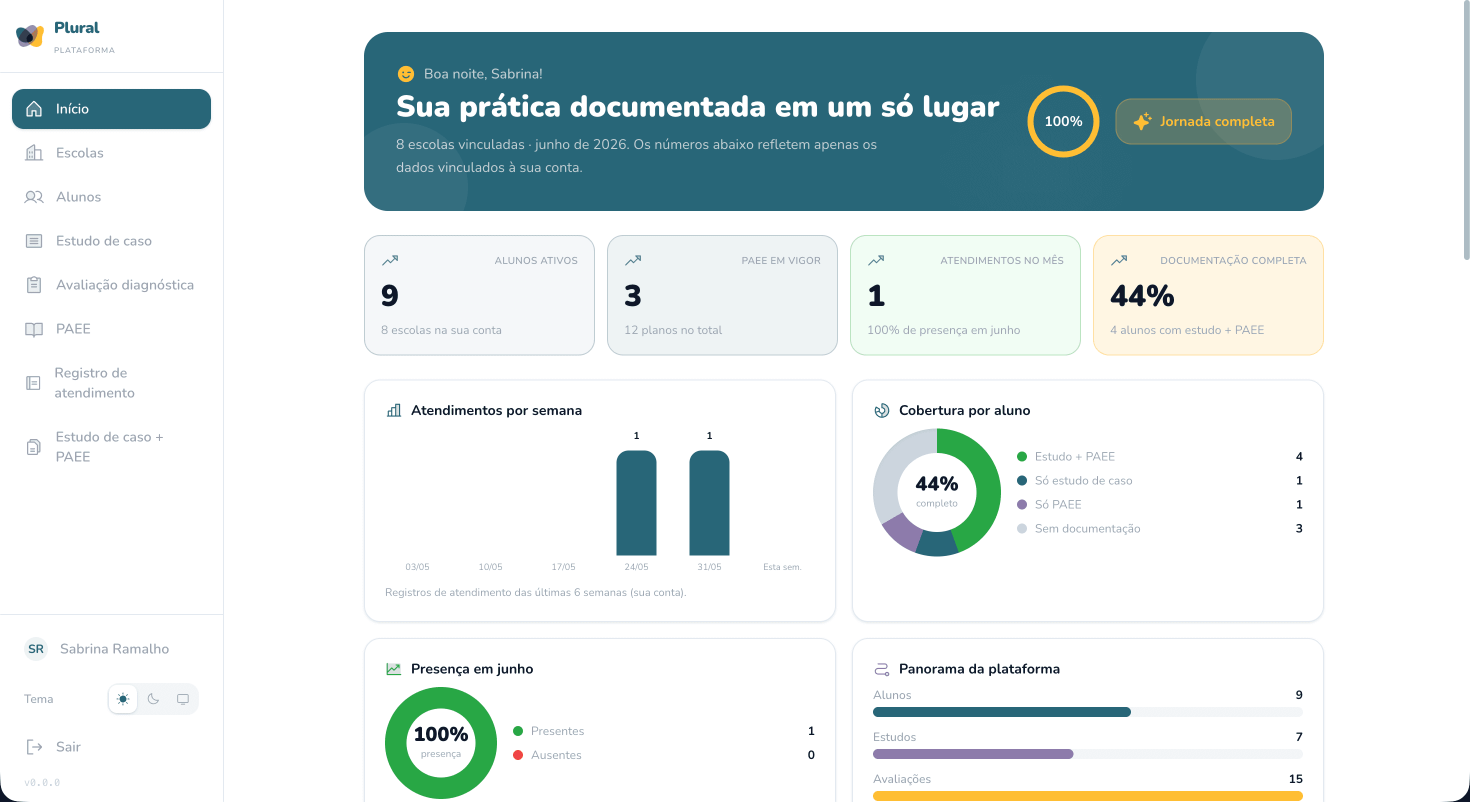 Dashboard principal da Plural Plataforma
